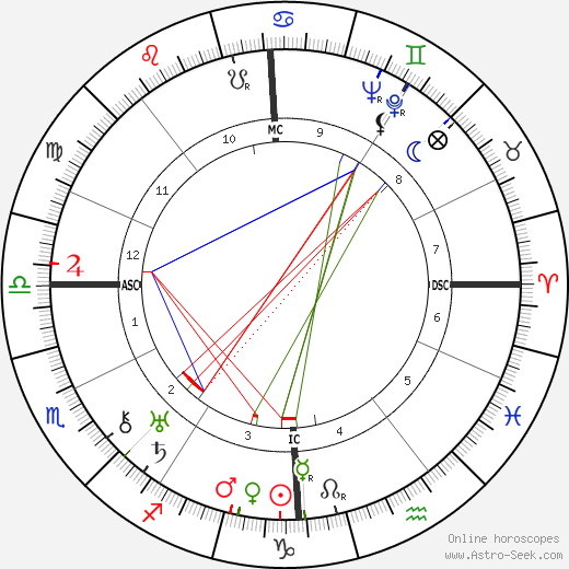 Roger Vuataz birth chart, Roger Vuataz astro natal horoscope, astrology