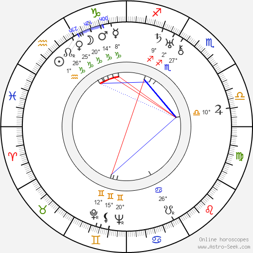 Rudolph Maté birth chart, biography, wikipedia 2024, 2025