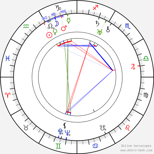 Rudolph Maté birth chart, Rudolph Maté astro natal horoscope, astrology