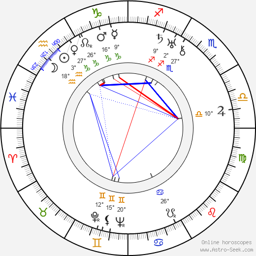 Sergei M. Eisenstein birth chart, biography, wikipedia 2024, 2025