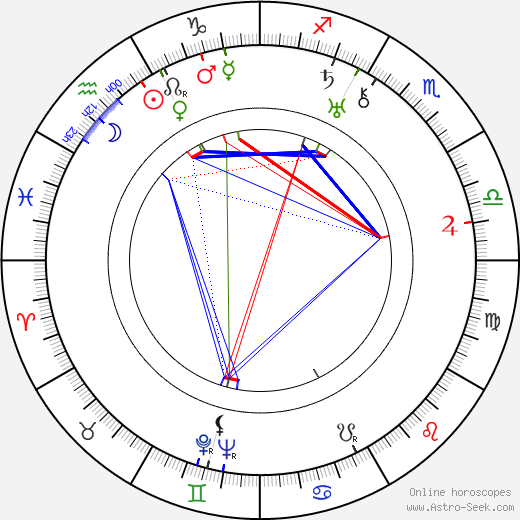 Sergei M. Eisenstein birth chart, Sergei M. Eisenstein astro natal horoscope, astrology
