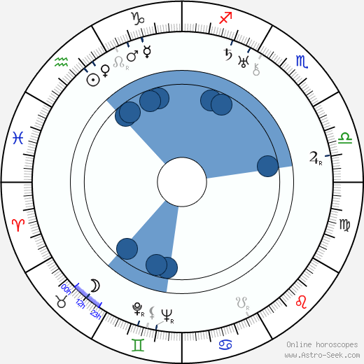 Takamaru Sasaki wikipedia, horoscope, astrology, instagram