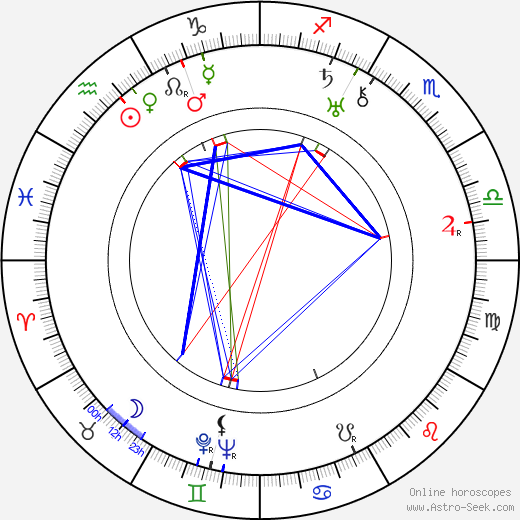 Takamaru Sasaki birth chart, Takamaru Sasaki astro natal horoscope, astrology