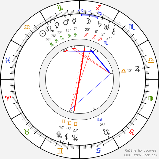 Václav Vích birth chart, biography, wikipedia 2024, 2025