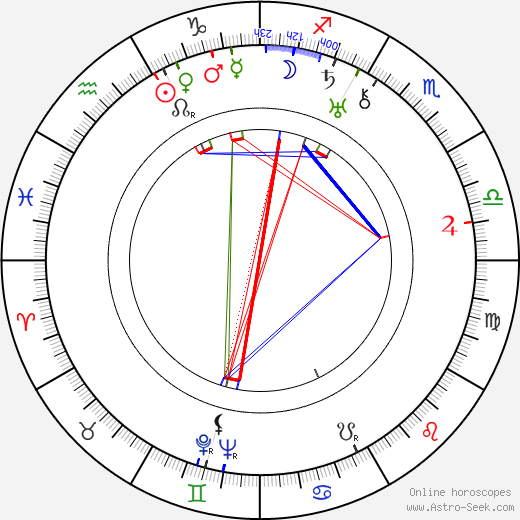 Václav Vích birth chart, Václav Vích astro natal horoscope, astrology