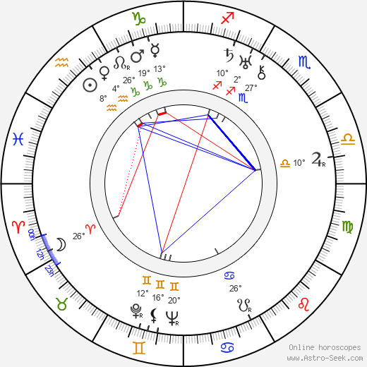 Vasco Santana birth chart, biography, wikipedia 2024, 2025