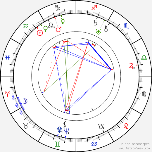 Vasco Santana birth chart, Vasco Santana astro natal horoscope, astrology