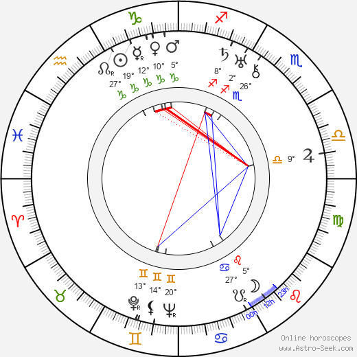 Vilma Bánky birth chart, biography, wikipedia 2024, 2025