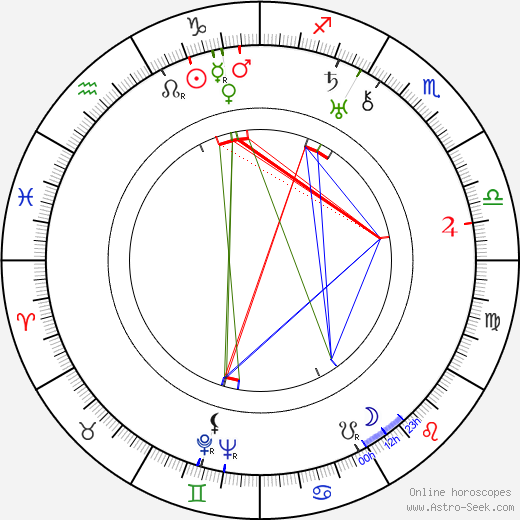 Vilma Bánky birth chart, Vilma Bánky astro natal horoscope, astrology