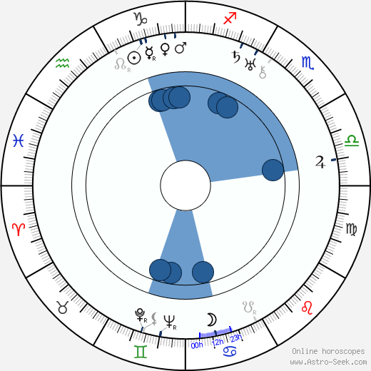 Vincent Perry Oroscopo, astrologia, Segno, zodiac, Data di nascita, instagram