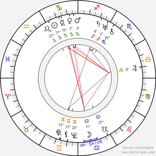 Vincent Perry birth chart, biography, wikipedia 2024, 2025