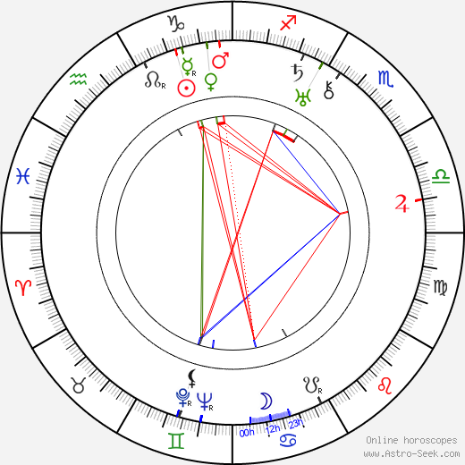 Vincent Perry birth chart, Vincent Perry astro natal horoscope, astrology