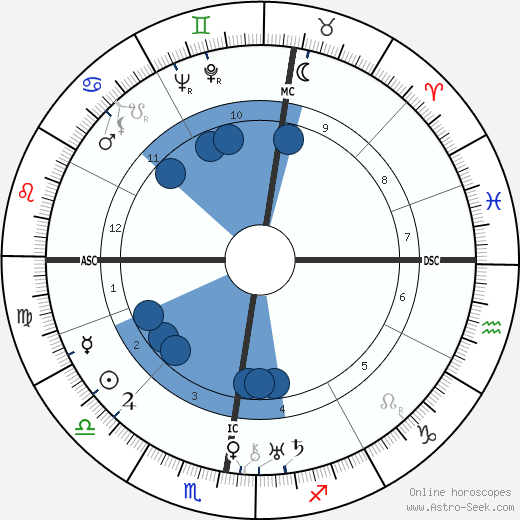 Adolf Reichwein wikipedia, horoscope, astrology, instagram