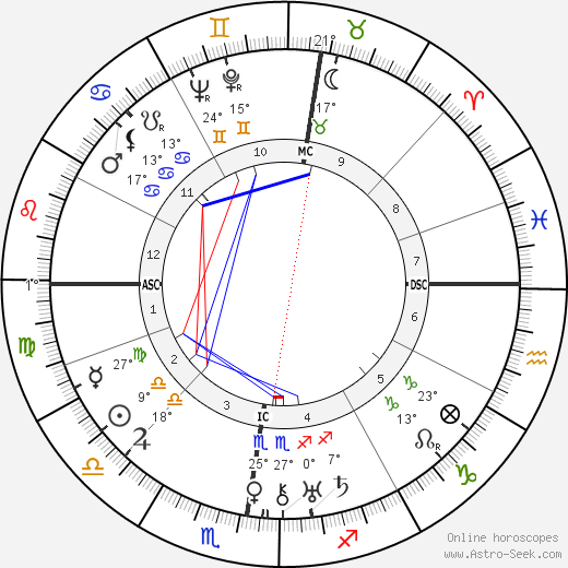 Adolf Reichwein birth chart, biography, wikipedia 2024, 2025