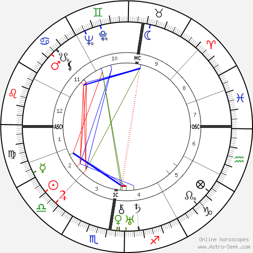 Adolf Reichwein birth chart, Adolf Reichwein astro natal horoscope, astrology