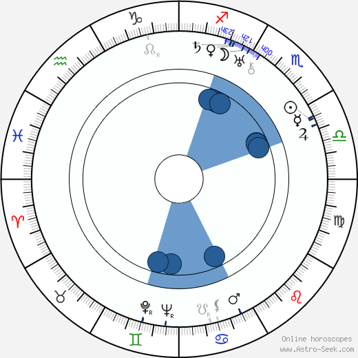 Bob Custer horoscope, astrology, sign, zodiac, date of birth, instagram