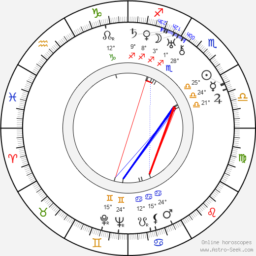 Bob Custer birth chart, biography, wikipedia 2024, 2025