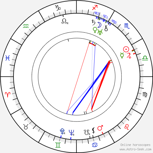 Bob Custer birth chart, Bob Custer astro natal horoscope, astrology