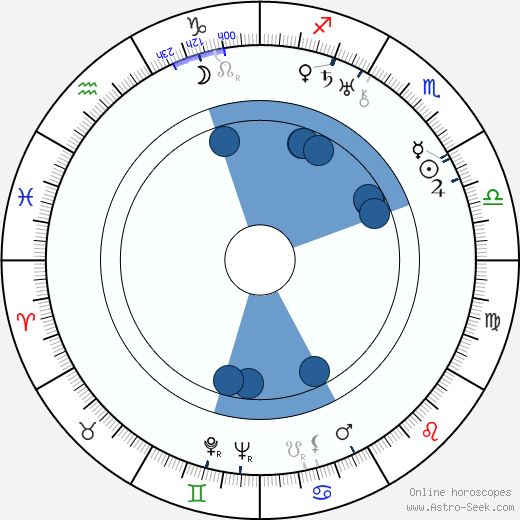 Bolek Prchal wikipedia, horoscope, astrology, instagram