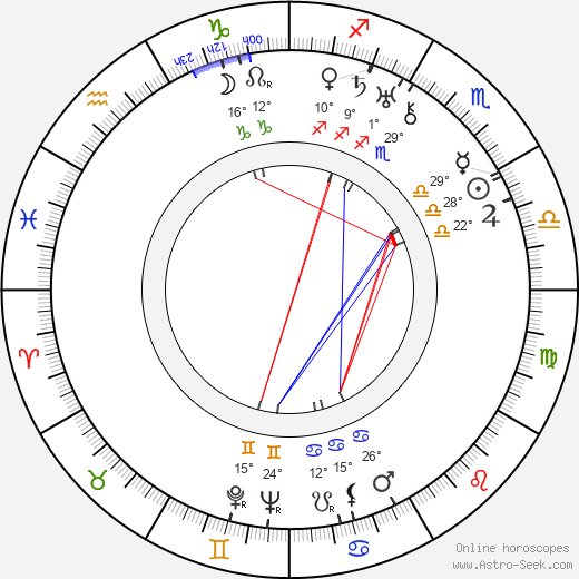 Bolek Prchal birth chart, biography, wikipedia 2023, 2024