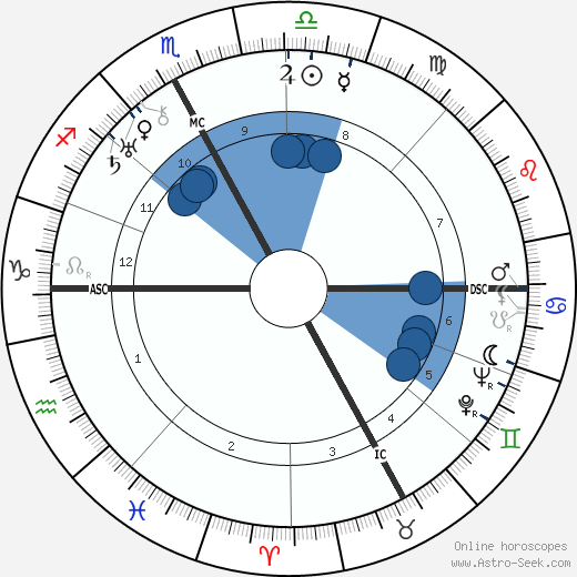 Charles Lapicque wikipedia, horoscope, astrology, instagram