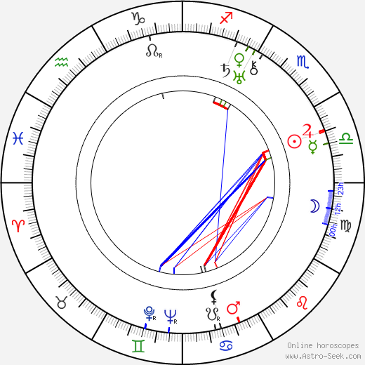 Daisuke Itó birth chart, Daisuke Itó astro natal horoscope, astrology