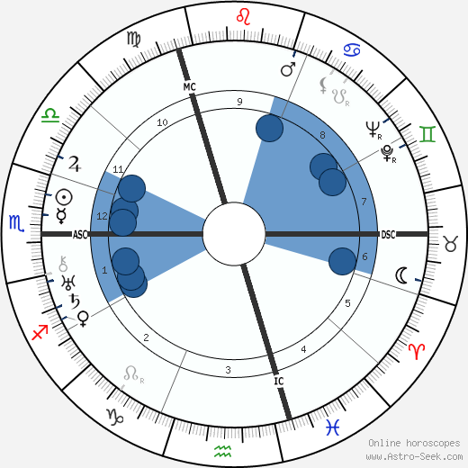 Emmanuel Bondeville wikipedia, horoscope, astrology, instagram