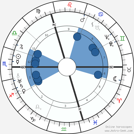 Emmanuel Bondeville wikipedia, biography, birth chart, instagram Emmanuel Bondeville wikipedia, horoscope, astrology, instagram
