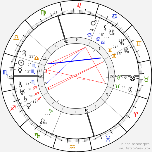 Emmanuel Bondeville birth chart, biography, wikipedia 2023, 2024