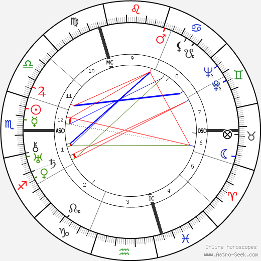 Emmanuel Bondeville birth chart, Emmanuel Bondeville astro natal horoscope, astrology