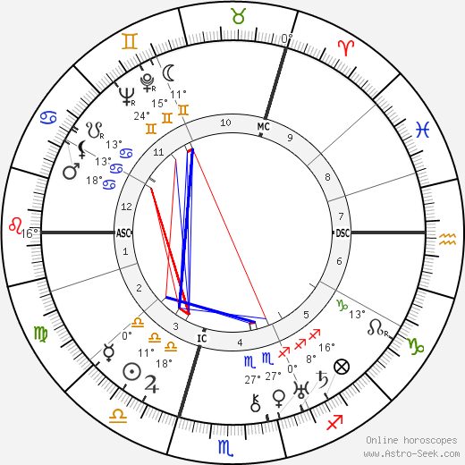 Ewald Balser birth chart, biography, wikipedia 2023, 2024