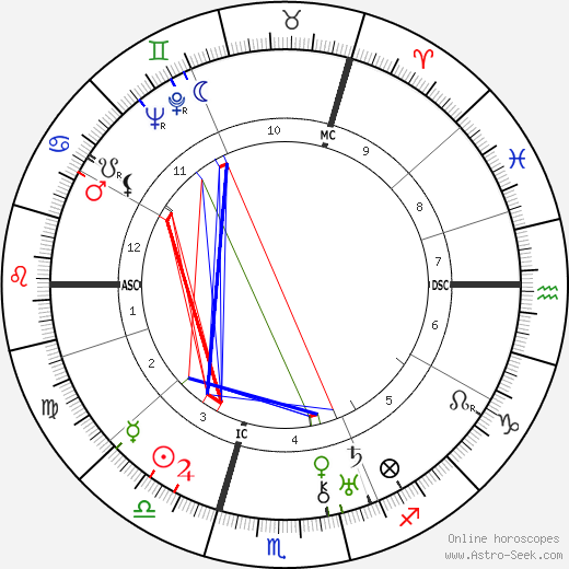 Ewald Balser birth chart, Ewald Balser astro natal horoscope, astrology