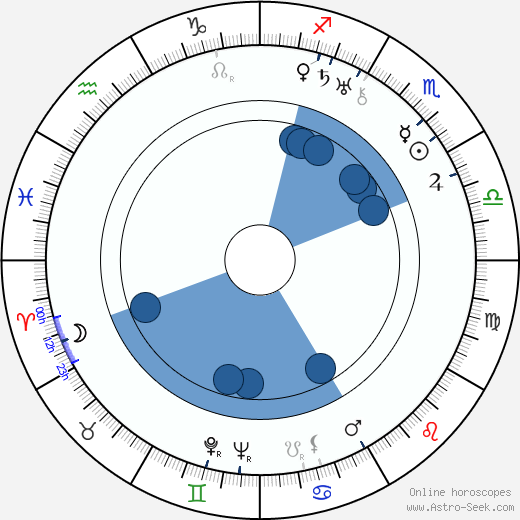 František Běhounek wikipedia, horoscope, astrology, instagram