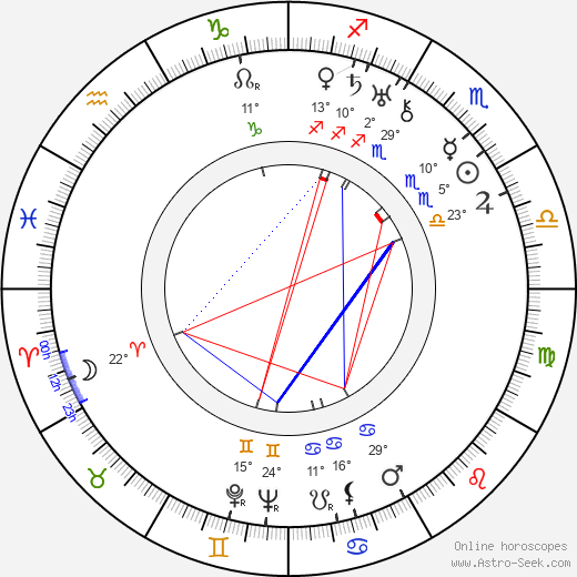 František Běhounek birth chart, biography, wikipedia 2024, 2025
