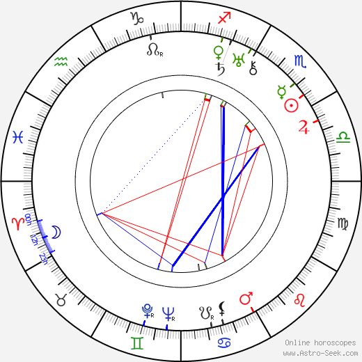 František Běhounek birth chart, František Běhounek astro natal horoscope, astrology