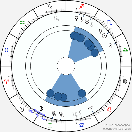 Fred Pasquali wikipedia, horoscope, astrology, instagram