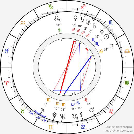 Fred Pasquali birth chart, biography, wikipedia 2023, 2024