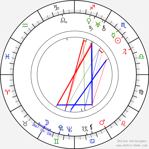 Fred Pasquali birth chart, Fred Pasquali astro natal horoscope, astrology