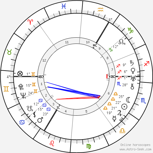 Günther Ramin birth chart, biography, wikipedia 2023, 2024