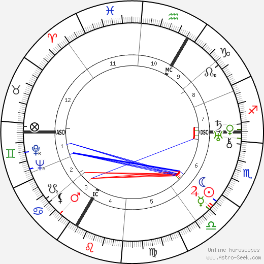 Günther Ramin birth chart, Günther Ramin astro natal horoscope, astrology