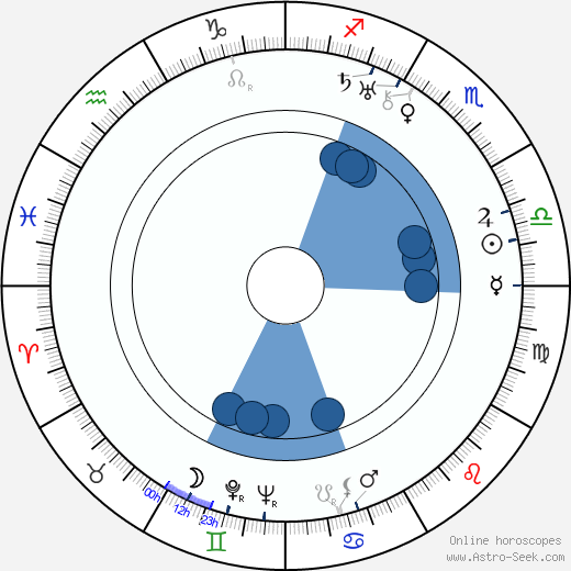 Johannes Hendrik van den Broek horoscope, astrology, sign, zodiac, date of birth, instagram