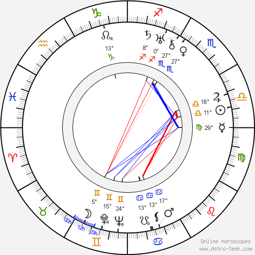 Johannes Hendrik van den Broek birth chart, biography, wikipedia 2023, 2024