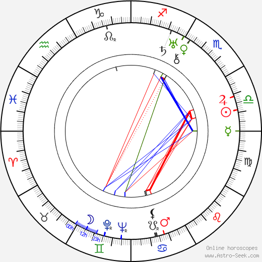 Johannes Hendrik van den Broek birth chart, Johannes Hendrik van den Broek astro natal horoscope, astrology