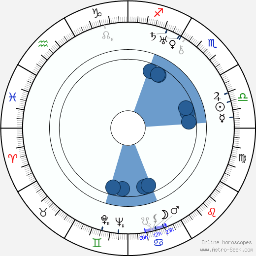 John W. Considine Jr. wikipedia, horoscope, astrology, instagram