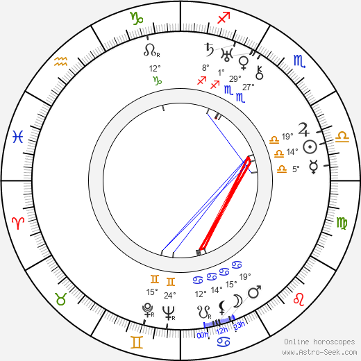 John W. Considine Jr. birth chart, biography, wikipedia 2024, 2025