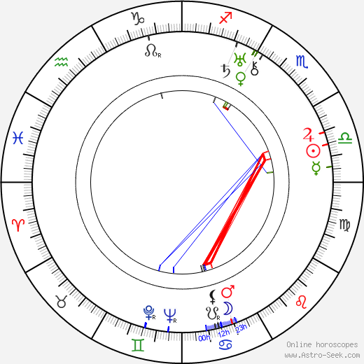 John W. Considine Jr. birth chart, John W. Considine Jr. astro natal horoscope, astrology