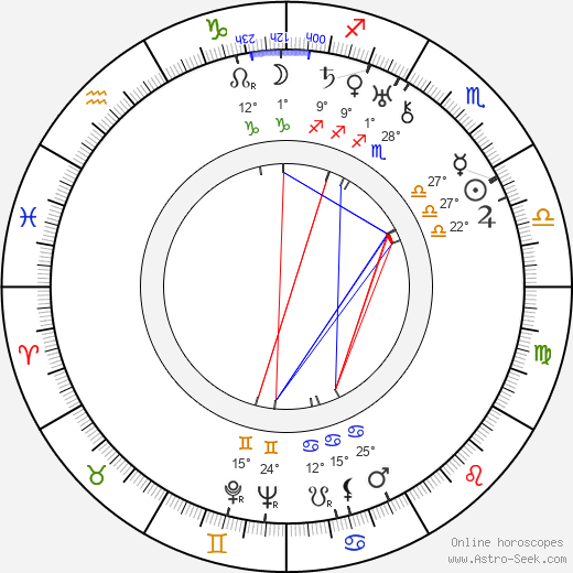 Kaarina Viitainoja birth chart, biography, wikipedia 2024, 2025