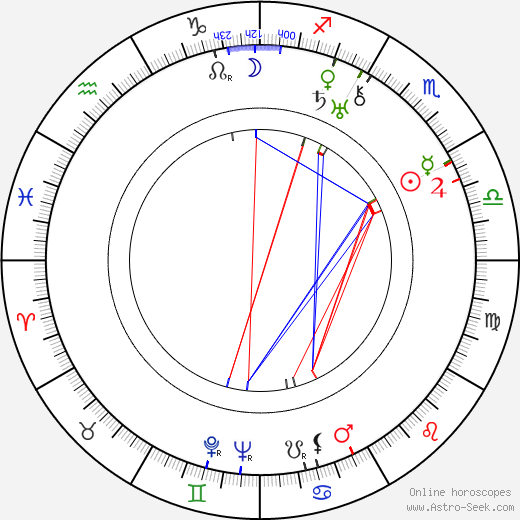 Kaarina Viitainoja birth chart, Kaarina Viitainoja astro natal horoscope, astrology