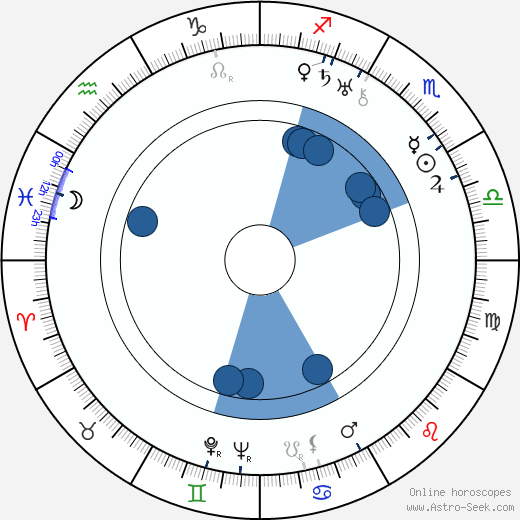 Karel Anton horoscope, astrology, sign, zodiac, date of birth, instagram