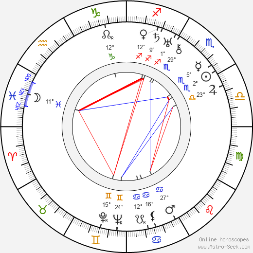 Karel Anton birth chart, biography, wikipedia 2024, 2025